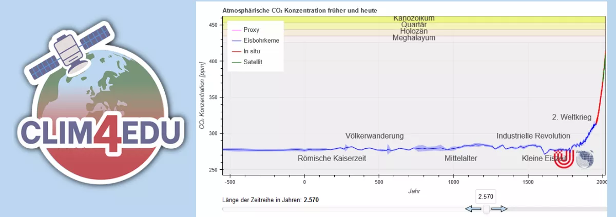 Clim4Edu interactive CO2 history tool