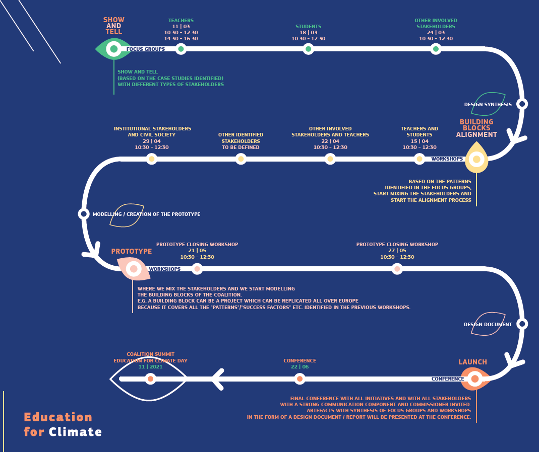 E4C design landscape March-June 21