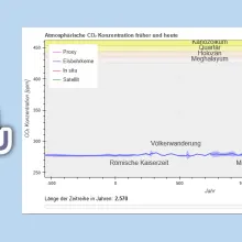 Clim4Edu interactive CO2 history tool