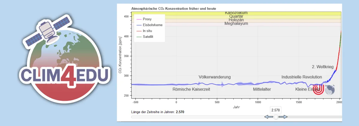 Clim4Edu interactive CO2 history tool